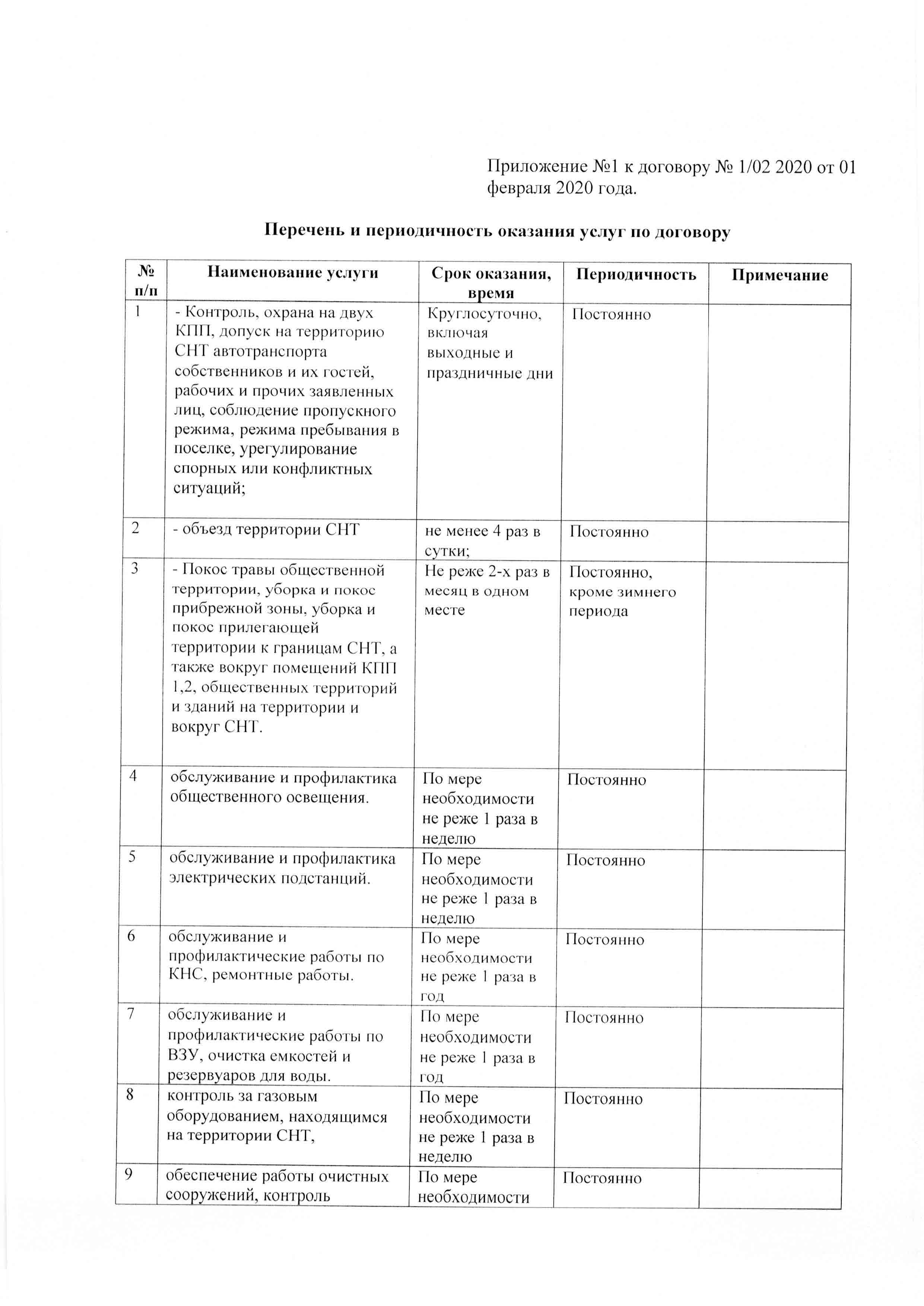 Договоры - Сайт собственников СНТ Большая вода